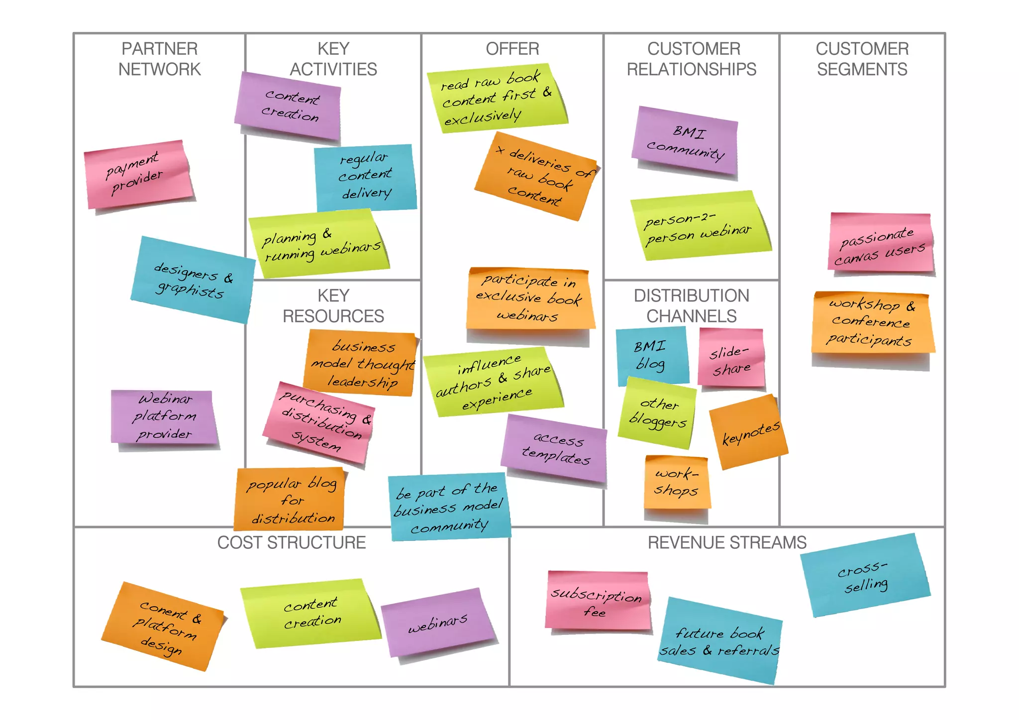 Book Chunk Project - prototype