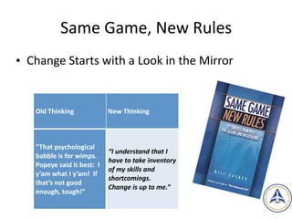 Same	Game,	New	Rules
• Change	Starts	with	a	Look	in	the	Mirror
6
Old	Thinking New	Thinking
“That	psychological	
babble	is	for	wimps.		
Popeye	said	it	best:		I	
y’am	what	I	y’am!		If	
that’s	not	good	
enough,	tough!”
“I	understand	that	I	
have	to	take	inventory	
of	my	skills	and	
shortcomings.		
Change	is	up	to	me.”	
 