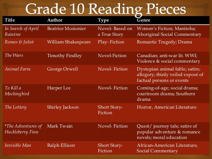 book club final william shakespeare list of works
