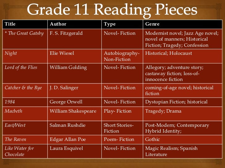 Similarities Between Harrison Bergeron And The Great Gatsby