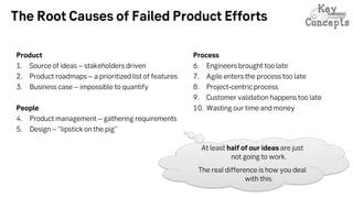 The Root Causes of Failed Product Efforts
Product
1. Source of ideas – stakeholders driven
2. Product roadmaps – a priorit...