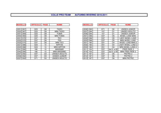 COLLE PRO-TEAM   AUTUNNO INVERNO 2010-2011



MODELLO      ARTICOLO   PAGE       NOME               MODELLO      ARTICOLO    PAGE           NOME

2051   O67     O23       O8         TAZIO             2036   O93     O71          O2       UNISEX JUNIOR
2053   O67     O23       O8       MINI TAZIO          2037   O94     107          O1       UNISEX ADULTO
2051   O69     O23       O8         TOBIA             2036   O94     107          O1       UNISEX JUNIOR
2053   O69     O23       O8      MINI TOBIA           2031   O96     O37          O5      AKSEL LUND MAN
2031   O75     O37       O6          TEO              2032   O96     O37          O5     LADY AKSEL LUND
2032   O75     O37       O6          TEA              2033   O96     O37          O5      MINI AKSEL LUND
2033   O75     O37       O6        MINI TEO           2031   196     O51          O4     AKSEL LUND MAN 2
2021   O88     O23       10        AIRTON             2032   196     O51          O4     LADY AKSEL LUND 2
2023   O88     O23       10      MINI AIRTON          2033   196     O51          O4     MINI AKSEL LUND 2
2041   O90     166       10       MASSIMO             2011   154     O37      da 01 a 05    FREE-RIDE 2
2043   O90     166       10     MINI MASSIMO          2016   154     O37      da 01 a 05  MINI FREE-RIDE 2
2037   O92     O37       O3    UNISEX ADULTO          2011   187     O37          O6          PIETRO 2
2036   O92     O37       O3    UNISEX JUNIOR          2012   187     O37          O6          PIETRA 2
2037   O93     O71       O2    UNISEX ADULTO          2013   187     O37          O6        MINI PIETRO
 