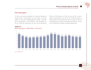 Renda e Produção Agrícola no Brasil
                                                                                                          Ministério da Agricultura, Pecuária e Abastecimento




PIB do Agronegócio

O Centro de Estudos Avançados em Economia Aplicada da                               28,8% do PIB brasileiro em 2003. No ano de 2011, a partici-
Escola Superior de Agricultura Luiz de Queiroz, da Univer-                          pação do agronegócio ficou em 22,7% do PIB do Brasil, ou
sidade de São Paulo (Cepea/Esalq-USP) divulga a participa-                          R$ 942 bilhões. No cálculo feito pelo Centro incluem-se, além da
ção do agronegócio no PIB brasileiro. Essa participação os-                         atividade agrícola e pecuária, as atividades de pesquisa, a indús-
cila em função do desempenho do setor, que já representou                           tria e a distribuição vinculadas à produção agropecuária.


Gráfico 2.2
PIB do agronegócio no PIB do Brasil – 2011 (Em %)

  35
                                                                                      28,79   28,28
         28,42
  30
                                                                            25,31                       25,83                      25,21
                    24,24                                                                                       23,92     24,15
                                                                    23,26                                                                   23,19    22,34      22,74
  25                        22,15                   22,24   22,87
                                    21,29   21,33

  20


  15


  10


    5


    0

         1994       1995    1996    1997    1998    1999    2000    2001    2002      2003    2004      2005    2006      2007     2008     2009     2010       2011

Fonte: Cepea/Esalq-USP.




                                                                                                                                                                 11
 
