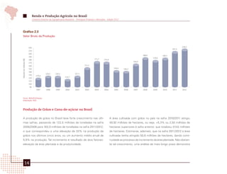 Renda e Produção Agrícola no Brasil
                              Comércio Exterior da Agropecuária Brasileira - Principais Produtos e Mercados - Edição 2012




 Gráfico 2.3
 Valor Bruto da Produção



                        220                                                                                                                                                 218,5
                                                                                                                                                                    207,5
                        210
                        200
                                                                                                                                            188,0           184,7
                        190
                                                                                                                                                    179,4
                                                                                               171,7     170,4
Valores em bilhões R$




                        180
                                                                                                                                    164,0
                        170
                        160                                                          151,2
                        150                                                                                         144,4   144,3
                        140
                                            124,2     124,3                127,1
                        130       119,4
                                                                114,7
                        120
                        110
                        100
                        90
                                  1997      1998      1999       2000      2001      2002      2003      2004       2005    2006    2007    2008    2009    2010    2011    2012



 Fonte: IBGE/FGVDados.
 Elaboração: AGE.




 Produção de Grãos e Cana-de-açúcar no Brasil

 A produção de grãos no Brasil teve forte crescimento nas últi-                                                  A área cultivada com grãos no país na safra 2010/2011 atingiu
 mas safras, passando de 122,5 milhões de toneladas na safra                                                     49,92 milhões de hectares, ou seja, +5,3% ou 2,50 milhões de
 2005/2006 para 163,0 milhões de toneladas na safra 2011/2012,                                                   hectares superiores à safra anterior, que totalizou 47,42 milhões
 o que correspondeu a uma elevação de 33% na produção de                                                         de hectares. Estima-se, ademais, que na safra 2011/2012 a área
 grãos nos últimos cinco anos, ou um aumento médio anual de                                                      cultivada tenha atingido 50,6 milhões de hectares, dando conti-
 5,9% na produção. Tal incremento é resultado de dois fatores:                                                   nuidade ao processo de incremento da área plantada. Não obstan-
 elevação da área plantada e da produtividade.                                                                   te tal crescimento, uma análise de mais longo prazo demonstra




             14
 