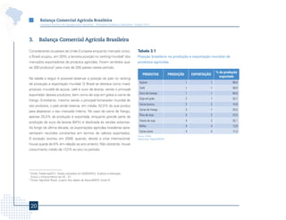 Balança Comercial Agrícola Brasileira
         Comércio Exterior da Agropecuária Brasileira - Principais Produtos e Mercados - Edição 2012




3.       Balança Comercial Agrícola Brasileira

Considerando os países da União Europeia enquanto mercado único,                          Tabela 3.1
o Brasil ocupou, em 2010, a terceira posição no ranking mundial dos           3
                                                                                          Posição brasileira na produção e exportação mundial de
mercados exportadores de produtos agrícolas. Foram vendidos qua-                          produtos agrícolas
se 300 produtos para mais de 200 países nesse período.
                    4

                                                                                                                                                  % da produção
                                                                                              PRODUTOS                PRODUÇÃO       EXPORTAÇÃO
                                                                                                                                                    exportado
Na tabela a seguir é possível observar a posição do país no ranking
                                                                                           Açúcar                                1            1             66,6
de produção e exportação mundial. O Brasil se destaca como maior
                                                                                           Café                                  1            1             58,9
produtor mundial de açúcar, café e suco de laranja, sendo o principal
                                                                                           Suco de laranja                       1            1             84,0
exportador desses produtos, bem como de soja em grãos e carne de
                                                                                           Soja em grão                          2            1             52,7
frango. Entretanto, mesmo sendo o principal fornecedor mundial de
                                                                                           Carne bovina                          2            2             14,9
tais produtos, o país ainda reserva, em média, 42,5% do que produz
                                                                                           Carne de frango                       3            1             25,5
para abastecer o seu mercado interno. No caso da carne de frango,
                                                                                           Óleo de soja                          4            2             23,5
apenas 25,5% da produção é exportada, enquanto grande parte da
                                                                                           Farelo de soja                        4            2             52,1
produção de suco de laranja (84%) é destinada às vendas externas.
                                                                                           Milho                                 4            4             13,9
Ao longo da última década, as exportações agrícolas brasileiras apre-
                                                                                           Carne suína                           4            4             17,3
sentaram recordes constantes em termos de valores exportados.
                                                                                          Fonte: USDA.
A exceção ocorreu em 2009, quando, devido à crise internacional,                          Elaboração: Mapa/SRI/DPI.

houve queda de 6% em relação ao ano anterior. Não obstante, houve
crescimento médio de 17,2% ao ano no período.




3
  Fonte: Trademap/CCI. Dados extraídos em 02/02/2012. Sujeitos a alteração.
  Exclui o intracomércio da UE - 27  .
4
  Fonte: AgroStat Brasil, a partir dos dados da Secex/MDIC (nível 3).




    20
 