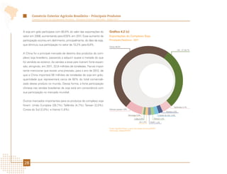 Comércio Exterior Agrícola Brasileiro - Principais Produtos
       Comércio Exterior da Agropecuária Brasileira - Principais Produtos e Mercados - Edição 2012




A soja em grão participava com 60,8% do valor das exportações do                        Gráfico 4.2 (c)
setor em 2006, aumentando para 67,6% em 2011. Esse aumento de                           Exportações do Complexo Soja
participação ocorreu em detrimento, principalmente, do óleo de soja,                    Principais Destinos - 2011
que diminuiu sua participação no setor de 13,2% para 8,8%.
                                                                                        China 48,6%
                                                                                                                                                                          UE - 27 28,7%
A China foi o principal mercado de destino dos produtos do com-
plexo soja brasileiro, passando a adquirir quase a metade do que
foi vendido ao exterior. As vendas a esse país tiveram forte expan-
são, atingindo, em 2011, 22,8 milhões de toneladas. Faz-se impor-
tante mencionar que existe uma previsão, para o ano de 2012, de
que a China importará 56 milhões de toneladas de soja em grão,
quantidade que representará cerca de 60% do total comerciali-
zado desse produto no mundo. Dessa forma, a forte participação
chinesa nas vendas brasileiras de soja está em consonância com
sua participação no mercado mundial.


Outros mercados importantes para os produtos do complexo soja
foram: União Europeia (28,7%); Tailândia (4,7%); Taiwan (2,0%);
                                                                                                                                                                    Tailândia 4,7%
Coreia do Sul (2,0%); e Vietnã (1,6%).                                                  Demais países 7,8%
                                                                                                                                                            Taiwan 2,0%
                                                                                                               Noruega 0,8%                         Coreia do Sul 2,0%
                                                                                                                      Cuba 0,9%               Vietnã 1,6%
                                                                                                                            Irã 1,3%      Japão 1,4%


                                                                                        Fonte: AgroStat Brasil, a partir dos dados da Secex/MDIC.
                                                                                        Elaboração: Mapa/SRI/DPI.




 28
 