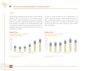 Comércio Exterior Agrícola Brasileiro - Principais Produtos
          Comércio Exterior da Agropecuária Brasileira - Principais Produtos e Mercados - Edição 2012




Açúcar

As exportações brasileiras de açúcar atingiram a cifra de US$ 14,9                         Em 2011, as vendas de açúcar em bruto representaram 77%
bilhões em 2011, um aumento de 17,1% em relação ao ano de                                  do valor exportado, enquanto o açúcar refinado participou com
2010. O preço médio de exportação do produto teve elevação                                 23%. A participação do açúcar em bruto na pauta está se con-
de 29,3%, enquanto a quantidade embarcada sofreu redução de                                centrando nos últimos anos – em 2008, sua participação no total
9,4%. Dessa forma, foi obtido um recorde de exportação em valor                            do açúcar exportado era de 64%, cabendo ao açúcar refinado
no ano de 2011, embora o volume embarcado, 25,4 milhões de                                 36% do montante.
toneladas, tenha sido inferior ao registrado em 2010, que ficou em
28 milhões de toneladas.


Gráfico 4.3 (a)                                                                            Gráfico 4.3 (b)
Exportações de Açúcar – 2006-2011                                                          Exportações de Açúcar – 2006-2011
Subsetores (US$ milhões)                                                                   Subsetores (mil toneladas)

16.000                                                                                     30.000                                                               28.000
                                                                              14.940
14.000                                                                                                                                                                   25.357
                                                                                                                                                       24.294
                                                                     12.762                25.000
12.000
                                                                                                        18.870         19.359        19.473
                                                                                           20.000
10.000
                                                            8.378
 8.000                                                                                     15.000
             6.167
                                           5.483
 6.000                      5.100
                                                                                           10.000
 4.000
                                                                                            5.000
 2.000

     0                                                                                           0
              2006         2007         2008             2009         2010    2011                       2006          2007         2008            2009         2010    2011
                         Açúcar refinado               Açúcar em bruto                                               Açúcar refinado              Açúcar em bruto



Fonte: AgroStat Brasil, a partir dos dados da Secex/MDIC.                                  Fonte: AgroStat Brasil, a partir dos dados da Secex/MDIC.
Elaboração: Mapa/SRI/DPI.                                                                  Elaboração: Mapa/SRI/DPI.




 30
 