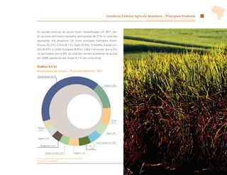Comércio Exterior Agrícola Brasileiro - Principais Produtos
                                                                                                          Ministério da Agricultura, Pecuária e Abastecimento




As vendas externas de açúcar foram diversificadas em 2011, ten-
do os cinco principais mercados participação de 37% no total das
aquisições dos produtos. Os cinco principais mercados foram:
Rússia (12,4%); China (8,1%); Egito (5,9%); Emirados Árabes Uni-
dos (5,6%); e União Europeia (5,6%). Cabe mencionar que a Chi-
na participava com 0,9% do total das vendas brasileiras de açúcar
em 2006, passando aos atuais 8,1% em cinco anos.


Gráfico 4.3 (c)
Exportações de Açúcar – Principais Destinos - 2011
Demais países 40,7%



                                                                              Rússia 12,4%




                                                                                     China
                                                                                     8,1%

Malásia
 3,9%
                                                                                Egito 5,9%

 Nigéria 4,0%

                                                                      Emir. Árabes Un. 5,6%
    Bangladesh 4,1%                                         UE - 27
                                                             5,6%

          Arábia Saudita 4,4%                Argélia 5,2%


Fonte: AgroStat Brasil, a partir dos dados da Secex/MDIC.
Elaboração: Mapa/SRI/DPI.

                                                                                                                                                                31
 