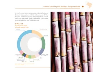 Comércio Exterior Agrícola Brasileiro - Principais Produtos
                                                                                                           Ministério da Agricultura, Pecuária e Abastecimento




de litros. O principal destino das exportações de álcool do Brasil são os
Estados Unidos, que adquiriram 34% do total exportado em 2011. Ou-
tros países importadores, por ordem de importância, foram: Coreia do
Sul (15,3%); Japão (14,8%); Trinidad e Tobago (8,5%); União Europeia
(5,4%); Jamaica (5,3%); Suíça (3,8); e Nigéria (3,3).


Gráfico 4.3 (f)
Exportações de Álcool
Principais Destinos - 2011
   EUA 34,0%                                                           Coreia do Sul 15,3%




                                                                                 Japão 14,8%




Demais países                                                               Trinidad e Tobago
   5,2%                                                                           8,5%

         Índia 1,7%                                                    UE - 27
                                                                        5,4%

      El Salvador 2,7%                                  Jamaica 5,3%

                   Nigéria 3,3%            Suíça 3,8%


Fonte: AgroStat Brasil, a partir dos dados da Secex/MDIC.
Elaboração: Mapa/SRI/DPI.


                                                                                                                                                                 33
 