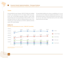 Comércio Exterior Agrícola Brasileiro - Principais Produtos
          Comércio Exterior da Agropecuária Brasileira - Principais Produtos e Mercados - Edição 2012




Carnes

As exportações do setor atingiram US$ 15,6 milhões de toneladas                              As exportações brasileiras de carnes se estabilizaram em um pa-
em 2011, com expansão de 14,7% em relação a 2010. Houve que-                                 tamar de cerca de 6 milhões de toneladas desde 2007 em função
                                                                                                                                                ,
da de 1,6% na quantidade embarcada, enquanto o preço médio                                   da persistente queda no volume embarcado de carne bovina, que,
de exportação das carnes teve elevação média de 16,6%. A carne                               por sua vez, está sendo compensado pelo aumento das vendas
de frango contribuiu com 48% do total das vendas do setor. A car-                            externas de carne de frango.
ne bovina, por sua vez, participou com 34,0%, cabendo às demais
carnes 18% de participação.


Gráfico 4.4
Evolução das Exportações de carnes – 2006-2011 (toneladas)

7.000.000
                                              5.874.929      5.911.064                                  5.910.872    5.816.570
                                                                                 5.791.133
6.000.000                                                                                                                              Carnes
                     5.087.760

5.000.000
                                                                                                                                        Carne de frango
                                                                                                        3.629.601    3.707.492
4.000.000                                                    3.436.648           3.437.928
                                              3.162.416
                     2.712.959                                                                                                         Carne bovina
3.000.000


                     1.523.243                1.615.040
2.000.000                                                    1.383.864           1.245.139              1.230.570                       Carne suína
                                                                                                                     1.095.669

1.000.000             526.631                 605.248
                                                             528.314              606.312               539.584      515.833
                                                                                                                                       Carne de peru
         0            156.055                 177.330        204.251              163.574               157.820      141.172
                      2006                     2007           2008                 2009                  2010          2011


Fonte: AgroStat Brasil, a partir dos dados da Secex/MDIC.
Elaboração: Mapa/SRI/DPI.




 34
 