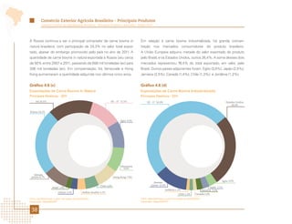 Comércio Exterior Agrícola Brasileiro - Principais Produtos
          Comércio Exterior da Agropecuária Brasileira - Principais Produtos e Mercados - Edição 2012




A Rússia continua a ser o principal comprador de carne bovina in                               Em relação à carne bovina industrializada, há grande concen-
natura brasileira, com participação de 24,3% no valor total expor-                             tração nos mercados consumidores do produto brasileiro.
tado, apesar do embargo promovido pelo país no ano de 2011. A                                  A União Europeia adquiriu metade do valor exportado do produto
quantidade de carne bovina in natura exportada à Rússia caiu cerca                             pelo Brasil, e os Estados Unidos, outros 26,4%. A soma desses dois
de 50% entre 2007 e 2011, passando de 658 mil toneladas (ec) para                              mercados representou 76,4% do total exportado, em valor, pelo
336 mil toneladas (ec). Em compensação, Irã, Venezuela e Hong                                  Brasil. Outros países adquirentes foram: Egito (3,0%); Japão (2,5%);
Kong aumentaram a quantidade adquirida nos últimos cinco anos.                                 Jamaica (2,5%); Canadá (1,4%); Chile (1,3%); e Jordânia (1,2%).


Gráfico 4.6 (c)                                                                                Gráfico 4.6 (d)
Exportações de Carne Bovina In Natura                                                          Exportações de Carne Bovina Industrializada
Principais Destinos - 2011                                                                     Principais Destinos - 2011
     Irã 16,5%                                                          UE - 27 11,5%               UE - 27 50,0%                                                          Estados Unidos
                                                                                                                                                                               26,4%

Rússia 24,3%


                                                                                  Egito 9,9%




                                                                                  Venezuela
                                                                                    9,0%

   Demais
 países 8,7%                                                                 Hong Kong 7,9%
                                                                                                                                                                       Egito 3,0%
                                                                                                          Demais
                                                                Chile 4,8%                              países 12,0%
                     Israel 1,9%                                                                                                                              Japão 2,5%
                                                                                                                      Jordânia 1,2%                   Jamaica 2,2%
                           Líbano 2,3%            Arábia Saudita 3,1%
                                                                                                                                  Chile 1,3%      Canadá 1,4%

Fonte: AgroStat Brasil, a partir dos dados da Secex/MDIC.                                      Fonte: AgroStat Brasil, a partir dos dados da Secex/MDIC.
Elaboração: Mapa/SRI/DPI.                                                                      Elaboração: Mapa/SRI/DPI.


 38
 