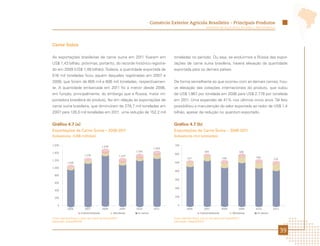 Comércio Exterior Agrícola Brasileiro - Principais Produtos
                                                                                                                       Ministério da Agricultura, Pecuária e Abastecimento




Carne Suína

As exportações brasileiras de carne suína em 2011 ficaram em                                toneladas no período. Ou seja, se excluirmos a Rússia das expor-
US$ 1,43 bilhão, próximas, portanto, do recorde histórico registra-                         tações de carne suína brasileira, haverá elevação da quantidade
do em 2009 (US$ 1,48 bilhão). Todavia, a quantidade exportada de                            exportada para os demais países.
516 mil toneladas ficou aquém daquelas registradas em 2007 e
2009, que foram de 605 mil e 606 mil toneladas, respectivamen-                              De forma semelhante ao que ocorreu com as demais carnes, hou-
te. A quantidade embarcada em 2011 foi a menor desde 2006,                                  ve elevação das cotações internacionais do produto, que subiu
em função, principalmente, do embargo que a Rússia, maior im-                               de US$ 1.967 por tonelada em 2006 para US$ 2.778 por tonelada
portadora brasileira do produto, fez em relação às exportações de                           em 2011. Uma expansão de 41% nos últimos cinco anos. Tal fato
carne suína brasileira, que diminuíram de 278,7 mil toneladas em                            possibilitou a manutenção do valor exportado ao redor de US$ 1,4
2007 para 126,5 mil toneladas em 2011, uma redução de 152,2 mil                             bilhão, apesar da redução no quantum exportado.


Gráfico 4.7 (a)                                                                             Gráfico 4.7 (b)
Exportações de Carne Suína – 2006-2011                                                      Exportações de Carne Suína – 2006-2011
Subsetores (US$ milhões)                                                                    Subsetores (mil toneladas)

1.600                                     1.478                                             700
                                                                                  1.433
                                                                    1.340                                             605                           606
1.400                                                                                       600
                           1.230                            1.225
                                                                                                       527                           528                    540
1.200                                                                                                                                                                    516
            1.036                                                                           500

1.000
                                                                                            400
  800
                                                                                            300
  600

                                                                                            200
  400

  200                                                                                       100


    0                                                                                          0
             2006           2007           2008             2009    2010          2011                 2006           2007           2008           2009   2010          2011
                        Industrializada              Miudezas        In natura                                    Industrializada             Miudezas       In natura

Fonte: AgroStat Brasil, a partir dos dados da Secex/MDIC.                                   Fonte: AgroStat Brasil, a partir dos dados da Secex/MDIC.
Elaboração: Mapa/SRI/DPI.                                                                   Elaboração: Mapa/SRI/DPI.


                                                                                                                                                                                39
 