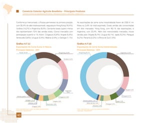 Comércio Exterior Agrícola Brasileiro - Principais Produtos
          Comércio Exterior da Agropecuária Brasileira - Principais Produtos e Mercados - Edição 2012




Conforme já mencionado, a Rússia permanece na primeira posição,                            As exportações de carne suína industrializada foram de US$ 41 mi-
com 30,4% do valor total exportado, seguida por Hong Kong (18,4%),                         lhões ou 2,8% do total exportado. Essas vendas são concentradas
Ucrânia (14,2%) e Argentina (9,0%). Somente esses quatro merca-                            em dois mercados: Hong Kong, com 46,1% das exportações, e
dos representaram 72% das vendas totais. Outros mercados com                               Argentina, com 23,4%. Além dos mencionados mercados, houve
participação superior a 1% foram: Cingapura (5,8%); Angola (5,0%);                         vendas para: Angola (9,2%); Uruguai (6,1%); Japão (5,3%); Paraguai
Venezuela (3,8%); Uruguai (3,4%); Albânia (2,0%); e Geórgia (1,1%).                        (5,2%); Panamá (2,2%); e África do Sul (1,4%).


Gráfico 4.7 (c)                                                                            Gráfico 4.7 (d)
Exportações de Carne Suína In Natura                                                       Exportações de Carne Suína Industrializada
Principais Destinos - 2011                                                                 Principais Destinos - 2011
     Rússia 30,4%                                                    Hong Kong 18,4%         Hong Kong 46,1%                                                       Argentina 23,4%



                                                                           Ucrânia 14,2%




                                                                                                                                                                          Angola 9,2%
                                                                             Argentina
                                                                               9,0%


 Demais países 7,0%                                                                                                                                                   Uruguai 6,1%
                                                                     Cingapura 5,8%

                Geórgia 1,1%                                                                         Demais países 1,2%
                                                             Angola 5,0%                                                                                     Japão 5,3%
                     Albânia 2,0%                                                                          África do Sul 1,4%
                                                    Venezuela 3,8%                                                                           Paraguai 5,2%
                                                                                                                      Panamá 2,2%
                           Uruguai 3,4%

Fonte: AgroStat Brasil, a partir dos dados da Secex/MDIC.                                  Fonte: AgroStat Brasil, a partir dos dados da Secex/MDIC.
Elaboração: Mapa/SRI/DPI.                                                                  Elaboração: Mapa/SRI/DPI.


 40
 