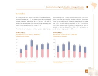 Comércio Exterior Agrícola Brasileiro - Principais Produtos
                                                                                                                    Ministério da Agricultura, Pecuária e Abastecimento




Carne de Peru

As exportações de carne de peru foram de US$ 445 milhões em 2011,                        ína, também tiveram queda na quantidade exportada nos últimos
registrando elevação de 4,7% em relação a 2010. A quantidade ex-                         anos. O recorde de quantidade vendida ao exterior ocorreu em
portada, no entanto, teve redução de 10,8% em 2011. Com efeito, o                        2008, ano em que o volume embarcado chegou a 204 mil tonela-
aumento do valor exportado só foi obtido em função da elevação dos                       das, 42,6% acima do quantum exportado em 2011. O incremento
preços médios de exportação, que subiram 17,1%.                                          dos preços de exportação possibilitou a manutenção do valor ex-
                                                                                         portado em patamar elevado. Entre 2006 e 2011, as cotações de
As vendas de carne de peru, à semelhança da carne bovina e su-                           venda da carne de peru subiram 87%.


Gráfico 4.8 (a)                                                                          Gráfico 4.8 (b)
Exportações de Carne de Peru – 2006-2011                                                 Exportações de Carne de Peru – 2006-2011
Subsetores (US$ milhões)                                                                 Subsetores (mil toneladas)

600                                       558                                            250

                                                                                                                                   204
500                                                                                      200
                                                                               445
                                                                      425                                          177
                          390                               382                                                                                      164        158
400                                                                                                 156
                                                                                         150                                                                              141

300        263
                                                                                         100
200

                                                                                          50
100


                                                                                           0
  0
          2006            2007          2008             2009          2010    2011                2006            2007          2008             2009          2010   2011
                                 In natura             Industrializada                                                    In natura             Industrializada


Fonte: AgroStat Brasil, a partir dos dados da Secex/MDIC.                                Fonte: AgroStat Brasil, a partir dos dados da Secex/MDIC.
Elaboração: Mapa/SRI/DPI.                                                                Elaboração: Mapa/SRI/DPI.




                                                                                                                                                                            41
 