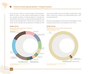 Comércio Exterior Agrícola Brasileiro - Principais Produtos
          Comércio Exterior da Agropecuária Brasileira - Principais Produtos e Mercados - Edição 2012




A carne de peru in natura e a carne de frango in natura possuem,                               foram: Benin (10,9%); África do Sul (9,9%); Angola (9,3%); Suíça
dentre as carnes, uma das maiores diversificações em relação                                   (6,3%); Chile (4,2%); Congo (3,7%); Arábia Saudita (3,5%); e Gui-
aos mercados de destino. A União Europeia foi o mercado que                                    né Equatorial (3,5%).
mais adquiriu carne de peru in natura do Brasil, aparecendo com
18,9% do valor total exportado. A Rússia ficou em segundo, com                                 Quanto às exportações de carne de peru industrializada, a União
15,9%. Outros mercados que se destacaram na relação em 2011                                    Europeia é praticamente a única adquirente, com 97,7%.


Gráfico 4.8 (c)                                                                                Gráfico 4.8 (d)
Exportações de Carne de Peru In Natura                                                         Exportações de Carne de Peru Industrializada
Principais Destinos - 2011                                                                     Principais Destinos - 2011
Rússia 15,9%                                                    Benin 10,9%
                                                                                                     UE - 27
                                                                                                     97,7%
                                                                          África do Sul 9,9%




                                                                                      Angola
                                                                                       9,3%


UE - 27
18,9%
                                                                                  Suíça 6,3%



  Demais países                                                               Chile 4,2%
     13,8%
                                                                                                                                                                      Argentina 1,4%
                                                                 Congo 3,7%

                       Guiné Equatorial 3,5%                                                                                                 Demais países 0,5%   África do Sul 0,5%
                                                          Arábia Saudita 3,5%

Fonte: AgroStat Brasil a partir dos dados da SECEX/MDIC                                        Fonte: AgroStat Brasil, a partir dos dados da Secex/MDIC.
Elaboração: Mapa/SRI/DPI.                                                                      Elaboração: Mapa/SRI/DPI.




 42
 