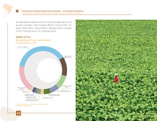 Comércio Exterior Agrícola Brasileiro - Principais Produtos
          Comércio Exterior da Agropecuária Brasileira - Principais Produtos e Mercados - Edição 2012




As exportações brasileiras de fumo são direcionadas para os se-
guintes mercados: União Europeia (38,2%); China (12,9%); Es-
tados Unidos (9,4%); Rússia (6,5%); Indonésia (4,6%); Paraguai
(2,3%); Coreia do Sul (2,1%); e Filipinas (2,0%).


Gráfico 4.11 (c)
Exportações de Fumo e seus produtos
Principais Destinos - 2011

   UE - 27 38,2%




                                                                                 China 12,9%




                                                                                                   MARCAÇÃO
                                                                              Estados Unidos
  Demais países                                                                    9,4%
     18,3%
                                                                             Rússia 6,5%
           Vietnã 1,7%

               Ucrânia 1,9%                                 Indonésia 4,6%
                  Filipinas 2,0%                Paraguai 2,3%
                  Coreia do Sul 2,1%


Fonte: AgroStat Brasil, a partir dos dados da Secex/MDIC.
Elaboração: Mapa/SRI/DPI.




 48
 