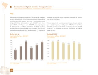 Comércio Exterior Agrícola Brasileiro - Principais Produtos
          Comércio Exterior da Agropecuária Brasileira - Principais Produtos e Mercados - Edição 2012




Trigo

A demanda doméstica por trigo atingiu 11,6 milhões de toneladas                            toneladas, a segunda menor quantidade importada do produto
em 2011, considerando consumo doméstico importações mais a                                 nos últimos cinco anos.
produção nacional do produto. Na prática, a produção doméstica
atingiu 5,9 milhões de toneladas na safra 2010/2011, com eleva-                            Apesar da queda da quantidade importada, a elevação da cota-
ção de 17,2% em relação à safra 2009/2010, e as importações                                ção média de importação do trigo para US$ 319,2 por tonelada,
de 2011 foram de 5,7 milhões de toneladas (-9,2%). O resultado                             em 2011, patamar recorde desde as cotações elevadas de 2008
recorde da produção doméstica de trigo possibilitou uma redução                            (US$ 310,6 por tonelada), resultou em importações de US$ 1,8
nas compras internacionais para os mencionados 5,7 milhões de                              bilhão em 2011.


Gráfico 4.16 (a)                                                                           Gráfico 4.16 (b)
Importações de Trigo – 2006-2011                                                           Importações de Trigo – 2006-2011
(US$ milhões)                                                                              (mil toneladas)

2.000                                     1.874                                            7.000                      6.638
                                                                            1.832                       6.531
                                                                                                                                                               6.323
1.800                                                                                                                                6.034
                                                                                           6.000                                                                       5.740
                                                                    1.528                                                                              5.446
1.600
                           1.392
1.400                                                                                      5.000
                                                            1.209
1.200
             989                                                                           4.000
1.000
                                                                                           3.000
 800

 600                                                                                       2.000
 400
                                                                                           1.000
 200

    0                                                                                          0
            2006           2007           2008              2009    2010    2011                        2006          2007            2008             2009    2010    2011


Fonte: AgroStat Brasil, a partir dos dados da Secex/MDIC.                                  Fonte: AgroStat Brasil, a partir dos dados da Secex/MDIC.
Elaboração: Mapa/SRI/DPI.                                                                  Elaboração: Mapa/SRI/DPI.




 60
 