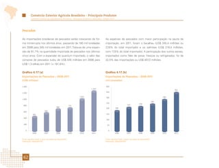 Comércio Exterior Agrícola Brasileiro - Principais Produtos
          Comércio Exterior da Agropecuária Brasileira - Principais Produtos e Mercados - Edição 2012




Pescados

As importações brasileiras de pescados estão crescendo de for-                             As espécies de pescados com maior participação na pauta de
ma ininterrupta nos últimos anos, passando de 180 mil toneladas                            importação, em 2011, foram o bacalhau (US$ 345,4 milhões ou
em 2006 para 345 mil toneladas em 2011. Trata-se de uma expan-                             27,6% do total importado) e os salmões (US$ 219,4 milhões,
são de 91,7% na quantidade importada de pescados nos últimos                               com 17,5% do total importado). A participação dos outros peixes,
cinco anos. Com a expansão do quantum importado, o valor das                               importados como filés de peixe, frescos ou refrigerados, foi de
compras de pescados subiu de US$ 445 milhões em 2006 para                                  32,5% das importações ou US$ 407 milhões.
                                                                                                                           ,3
US$ 1,3 bilhão em 2011 (+ 181,6%).


Gráfico 4.17 (a)                                                                           Gráfico 4.17 (b)
Importações de Pescados – 2006-2011                                                        Importações de Pescados – 2006-2011
(US$ milhões)                                                                              (mil toneladas)

1.400                                                                                       400
                                                                            1.253
                                                                                                                                                                    345
                                                                                            350
1.200

                                                                   1.001                    300                                                              280
1.000
                                                                                                                                                       240
                                                                                            250                                      218
 800                                                        715                                                       210
                                           683
                                                                                            200         180
 600                        562
             445                                                                            150

 400
                                                                                            100

 200                                                                                         50


    0                                                                                         0
            2006           2007           2008              2009   2010     2011                        2006         2007           2008           2009      2010   2011


Fonte: AgroStat Brasil, a partir dos dados da Secex/MDIC.                                  Fonte: AgroStat Brasil, a partir dos dados da Secex/MDIC.
Elaboração: Mapa/SRI/DPI.                                                                  Elaboração: Mapa/SRI/DPI.




 62
 
