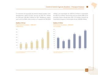 Comércio Exterior Agrícola Brasileiro - Principais Produtos
                                                                                                                Ministério da Agricultura, Pecuária e Abastecimento




O incremento nas aquisições de produtos lácteos ampliou consi-                       milhões, com exportações de US$ 541,6 milhões e importações
deravelmente o déficit do setor, que saiu de US$ 179,7 milhões                       de US$ 213,2 milhões. Transcorridos três anos desde 2008, as ex-
em 2010 para US$ 494,3 milhões em 2011. Ressalta-se, todavia,                        portações tiveram redução para US$ 121,8 milhões, enquanto as
que no ano de 2008 o setor produziu um superávit de US$ 328,4                        importações atingiram a mencionada cifra de US$ 609 milhões.


Gráfico 4.18 (a)                                                                     Gráfico 4.18 (b)
Importações de Lácteos – 2006-2011                                                   Importações de Lácteos – 2006-2011
(US$ milhões)                                                                        (mil toneladas)

700                                                                                  180                                                                              167
                                                                            609
                                                                                     160
600
                                                                                     140                                                         133
500
                                                                                     120                                                                113

400                                                                                              94
                                                                                     100
                                                                   330
                                                                                                                                78
300                                                         265                       80
                                                                                                                64
                                          213
                                                                                      60
200        155            152
                                                                                      40
100
                                                                                      20

  0                                                                                    0
          2006            2007           2008               2009   2010    2011                2006            2007           2008               2009   2010          2011


Fonte: AgroStat Brasil, a partir dos dados da Secex/MDIC.                            Fonte: AgroStat Brasil, a partir dos dados da Secex/MDIC.
Elaboração: Mapa/SRI/DPI.                                                            Elaboração: Mapa/SRI/DPI.




                                                                                                                                                                         65
 