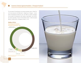 Comércio Exterior Agrícola Brasileiro - Principais Produtos
          Comércio Exterior da Agropecuária Brasileira - Principais Produtos e Mercados - Edição 2012




Os principais fornecedores de produtos lácteos para o Brasil fo-
ram dois parceiros do Mercosul – Argentina e Uruguai – princi-
pais fornecedores de leite em pó, com 95% do total, e também
os principais fornecedores dos queijos importados, com 87,5%
do total importado. Outros fornecedores foram: União Europeia
(6,0%); Chile (3,0%); e Estados Unidos (1,1%).


Gráfico 4.18 (c)
Importações de Lácteos
Principais Fornecedores - 2011
   Argentina 58,4%




                                                                      Uruguai 30,8%
 Demais países
    0,6%

Estados Unidos 1,1%
                                            UE - 27 6,0%
                            Chile 3,0%

Fonte: AgroStat Brasil, a partir dos dados da Secex/MDIC.
Elaboração: Mapa/SRI/DPI.



 66
 