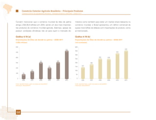 Comércio Exterior Agrícola Brasileiro - Principais Produtos
          Comércio Exterior da Agropecuária Brasileira - Principais Produtos e Mercados - Edição 2012




Convém mencionar que o comércio mundial de óleo de palma                                   méstico como também para obter um market share relevante no
atingiu US$ 28,5 bilhões em 2010, sendo um dos mais importan-                              comércio mundial, o Brasil apresentou um déficit comercial de
tes produtos do comércio mundial agrícola. Ademais, apesar de                              quase meio bilhão de dólares com importações do produto, como
possuir condições climáticas não só para suprir o mercado do-                              já mencionado.


Gráfico 4.19 (a)                                                                           Gráfico 4.19 (b)
Importações de Óleo de dendê ou palma – 2006-2011                                          Importações de Óleo de dendê ou palma – 2006-2011
(US$ milhões)                                                                              (mil toneladas)

600                                                                                        400
                                                                            523                                                                                      370
                                                                                           350
500                                                                                                                                                           333

                                                                                           300
400                                                                                                                                  262               258
                                                                                           250
                                          297                      304
300                                                                                        200                       186

                                                            197                                         147
                                                                                           150
200
                           132                                                             100
100         74
                                                                                            50

  0                                                                                          0
           2006           2007           2008               2009   2010     2011                      2006           2007           2008               2009   2010   2011

Fonte: AgroStat Brasil, a partir dos dados da Secex/MDIC.                                  Fonte: AgroStat Brasil, a partir dos dados da Secex/MDIC.
Elaboração: Mapa/SRI/DPI.                                                                  Elaboração: Mapa/SRI/DPI.




 68
 