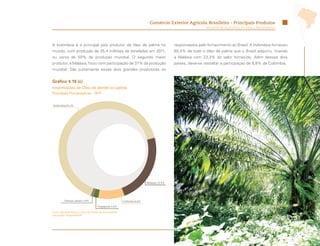 Comércio Exterior Agrícola Brasileiro - Principais Produtos
                                                                                                             Ministério da Agricultura, Pecuária e Abastecimento




A Indonésia é o principal país produtor de óleo de palma no                                 responsáveis pelo fornecimento ao Brasil. A Indonésia forneceu
mundo, com produção de 25,4 milhões de toneladas em 2011,                                   65,4% de todo o óleo de palma que o Brasil adquiriu, ficando
ou cerca de 50% da produção mundial. O segundo maior                                        a Malásia com 23,3% do valor fornecido. Além desses dois
produtor, a Malásia, ficou com participação de 37% da produção                              países, deve-se ressaltar a participação de 8,8% da Colômbia.
mundial. São justamente esses dois grandes produtores os


Gráfico 4.19 (c)
Importações de Óleo de dendê ou palma
Principais Fornecedores - 2011


Indonésia 65,4%




                                                                            Malásia 23,3%




          Demais países 0,9%                                Colômbia 8,8%
                                       Cingapura 1,6%

Fonte: AgroStat Brasil, a partir dos dados da Secex/MDIC.
Elaboração: Mapa/SRI/DPI.




                                                                                                                                                                   69
 