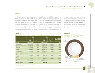 Comércio Exterior Agrícola - Países e Blocos Econômicos
                                                                                                                               Ministério da Agricultura, Pecuária e Abastecimento




China

A China foi o maior parceiro agrícola do                                   de 2011 com os de 2006, enquanto a va-                   principais produtos exportados por valores
Brasil no período de 2008 a 2011. As ex-                                   riação média no mesmo período foi de                     decrescentes foram açúcar em bruto (US$
portações brasileiras para aquele país                                     17,7%. O principal produto importado pela                1,2 bilhão), algodão não cardado (US$ 569
em 2011 foram de US$ 14,6 bilhões,                                         China foi soja em grãos (US$ 11 bilhões),                milhões), carne de frango in natura (US$
ante US$ 2,5 bilhões em 2006, ano em                                       sendo que o complexo soja (soja em                       423 milhões), fumo não manufaturado
que o país ocupava o quarto lugar no                                       grãos, farelo de soja e óleo de soja) foi                (US$ 380 milhões) e suco de laranja (US$
mesmo ranking. O quantum exportado                                         responsável por 80,2% do total agrícola                  114 milhões).
cresceu 107% comparando-se os valores                                      exportado para a China. Na sequência, os


Tabela 5.2                                                                                                                          Gráfico 5.1
Exportações dos Principais Produtos Agrícolas Brasileiros para a China                                                              Exportações dos Principais Produtos
                                                2006                                     2011                                       Agrícolas para a China – 2011
                                                                                                               Var. % Média
                                     VALOR              QUANT.                  VALOR           QUANT.         Anual (valor)         Complexo soja
                                      US$                 t                      US$              t                                     80,2%

 TOTAL                             2.803.501.360              -               14.621.213.816      -                    39,14
 Complexo soja                     2.548.144.504            11.019.751        11.729.840.164    22.768.436             35,71
 Complexo sucroalcooleiro             55.201.424              187.425          1.217.133.877     2.137.508             85,64
 Fibras e lã                          31.735.445                  46.712        571.531.849       275.680              78,28
 Carnes                               20.366.813                  29.000        433.899.162       198.897              84,37
 Fumo e produtos                      77.610.730                  16.961        379.963.967           52.932           37,39
 Sucos de fruta                       43.700.504                  40.356        114.239.291           53.996           21,19
 Demais prod. de origem
                                       7.710.844                   4.666         68.640.309           56.671           54,84
 vegetal
                                                                                                                                         Demais
                                                                                                                                        produtos
 Produtos oleaginosos                                                                                                                     2,0%
                                         174.742                     30          50.669.912       144.945             210,79                                                     Complexo
 (excl. soja)                                                                                                                                                               sucroalcooleiro 8,3%
                                                                                                                                        Fumo e       Carnes
 Sub-total                         2.784.645.006              -               14.565.918.531      -                    39,22           produtos       3,0%
                                                                                                                                         2,6%                     Fibras e lã 3,9%
 Demais produtos                      18.856.354              -                  55.295.285       -                    24,01
Fonte: AgroStat Brasil, a partir dos dados da Secex/MDIC.                                                                           Fonte: AgroStat Brasil, a partir dos dados da Secex/MDIC.
Elaboração: Mapa/SRI/DPI.                                                                                                           Elaboração: Mapa/SRI/DPI.



                                                                                                                                                                                                73
 