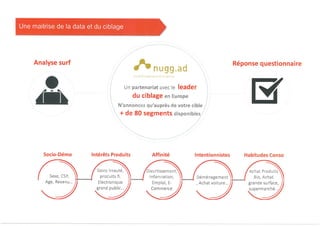 Le Book commercial de METRO News