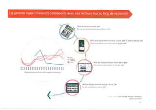 Le Book commercial de METRO News
