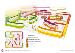 Concept • Etude plan merch et design identitaire www.autourdelimage.com
 