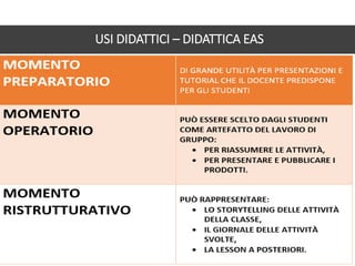 USI DIDATTICI – DIDATTICA EAS
 