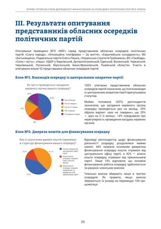 ВПЛИВ ЧОТИРЬОХ РОКІВ ДЕРЖАВНОГО ФІНАНСУВАННЯ НА РОЗБУДОВУ ПОЛІТИЧНИХ ПАРТІЙ В УКРАЇНІ
29
ІІІ. Результати опитування
представників обласних осередків
політичних партій
Опитування проведено ВГО «КВУ» серед представників обласних осередків політичних
партій «Слуга народу», «Опозиційна платформа — За життя», «Європейська солідарність», ВО
«Батьківщина», Радикальна партія Олега Ляшка, «Українська стратегія Гройсмана», ВО «Свобода»,
«Сила і честь», «Наші», УДАР у Харківській, Дніпропетровській, Одеській, Волинській, Черкаській,
Чернівецькій, Луганській, Херсонській, Івано-Франківській, Львівській областях. Участь в
опитуванні взяли 52 представники обласних осередків партій.
Блок №1. Взаємодія осередку із центральним апаратом партії
100% опитаних представників обласних
осередківпартійзазначили,щоїхнявзаємодія
із центральним апаратом партії врегульована
статутом.
Майже половина (42%) респондентів
зазначили, що засідання керівного органу
осередку проводяться раз на місяць. 20%
обрали варіант «раз на тиждень», ще 20%
— «раз на 2–3 місяці». 14% повідомили про
нерегулярність проведення засідань керівних
органів.
Блок №2. Джерела коштів для фінансування осередку
Відповіді респондентів щодо фінансування
діяльності осередку розділилися майже
навпіл. 44% назвали основним джерелом
фінансування осередку кошти, отримані від
центрального офісу партії, а 42% — власні
кошти осередку, отримані від прихильників
партії. Лише 14% відповіли, що основне
фінансування роботи осередку здійснюється
за рахунок членських внесків.
Членські внески збирають лише в третині
осередків. Як правило, якщо внески
збираються, їх розмір не перевищує 100 грн.
щомісяця.
Як часто проводяться засідання
керівного органу вашого осередку?
42,9%
20%
20%
14,3%
Раз на місяць
Раз на тиждень
Раз на 2-3 місяці
Раз у півроку
Регулярності немає
Яке із зазначених джерел коштів переважає
в структурі фінансування вашого осередку?
41,1%
41,2%
14,7%
Кошти отримані від
центрального офісу
партії
Власні кошти
осередку, отримані
через членські
внески
Власні кошти
осередку, отримані
від фізичних та
юридичних осіб,
прихильників партії
 