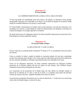 Diagrama # 31
                                        El Area Estable

              EL COMPORTAMIENTO DE LA BOLA EN EL AREA ESTABLE

El área roja puede ser considerada como área crítica o de peligro. Le llamamos crítica porque
una pequeña variación en la velocidad, en el efecto o en el punto de llegada en la primera banda
tendrá un resultado diferente en la tercera y cuarta banda.

El "Area Estable" (enmarcada en el cuadro azul) es más tolerante a este tipo de variaciones. Los
resultados en la tercera y cuarta banda no varían tan drásticamente con pequeñas variaciones en
el punto de llegada o en el golpe aplicado a la tiradora.

De igual manera que en el diagrama anterior, las bolas amarillas representan las posiciones de la
bola tiradora en el área estable del sistema.


                                        Diagrama # 32
                                   El Area de Unión o Enlace

                            LA RELACION DE 1:1/4 DE LA MESA

El área verde que se extiende desde el diamante "0" hasta el "8", es considerada el área de enlace
del sistema.

Como su nombre lo indica, cuando la tiradora se encuentra adentro de esta área, usualmente
existen otras opciones para calcular el tiro. Estas opciones adicionales provienen de la aplicación
de otros sistemas diseñados y utilizados especialmente para tiros alrededor de la mesa.

Como en los diagramas anteriores, las bolas amarillas representan las diferentes posibles
posiciones de la tiradora adentro del área de enlace de este sistema. Este CD/Rom incluye
solamente las posiciones principales de esta área.

Las variaciones de las posiciones de la banda larga son más fáciles de entender cuando se
derivan de la relación de 2:1 (dos a uno) de la mesa y se estudian como parte del próximo
sistema de nuestra colección, "Jugando alrededor de la mesa sin efecto".

Las posiciones principales demuestran una vez más la relación de 1: 1/4 (de uno a un cuarto) que
existe entre las bandas largas y cortas de la mesa.
 