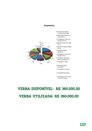 137
Verba Disponível: R$ 360.000,00
Verba Utilizada: R$ 360.000,00
 
