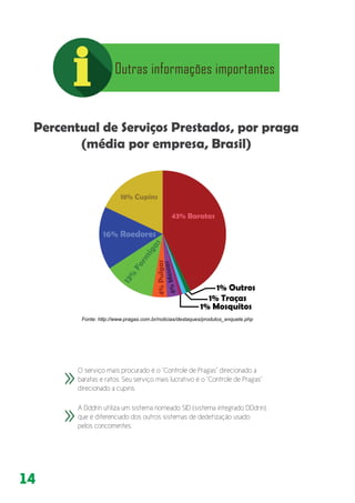 14
O serviço mais procurado é o “Controle de Pragas” direcionado a
baratas e ratos. Seu serviço mais lucrativo é o “Controle de Pragas”
direcionado a cupins.
A Dddrin utiliza um sistema nomeado SID (sistema integrado DDdrin),
que é diferenciado dos outros sistemas de dedetização usado
pelos concorrentes.
 