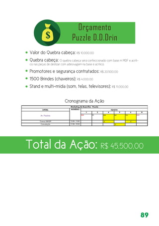 89
Valor do Quebra cabeça: R$ 10.000,00
Quebra cabeça: O quebra cabeça será confeccionado com base m MDF e acríli-
co nas peças de deslizar com adesivagem na base e acrílico.
Promotores e segurança contratados: R$ 20.500,00
1500 Brindes (chaveiros): R$ 4.000,00
Stand e multi-mídia (som, telas, televisores): R$ 11.000,00
Cronograma da Ação
Total da Ação: R$ 45.500,00
 