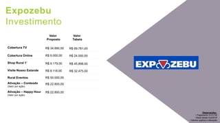 Expozebu
Investimento
Observações:
• Pagamento 15 D.F.M
• Base tabela Out/2016
• Valores sujeitos a alteração
Cobertura TV R$ 34.890,00 R$ 69.781,00
Cobertura Online R$ 9.000,00 R$ 24.000,00
Shop Rural 1’ R$ 9.179,00 R$ 45.898,00
Visite Nosso Estande R$ 8.118,00 R$ 32.475,00
Rural Eventos R$ 50.000,00
Ativação – Conteúdo
(Valor por ação)
R$ 22.800,00
Valor
Proposto
Valor
Tabela
Ativação – Happy Hour
(Valor por ação)
R$ 22.800,00
 