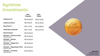 Agrishow
Investimento
R$ 22.800,00
Ativação – Café da manhã
(Valor por ação)
Observações:
• Pagamento 15 D.F.M
• Base tabela Out/2016
• Valores sujeitos a alteração
Cobertura TV R$ 46.365,00 R$ 92.728,00
Cobertura Online R$ 9.000,00 R$ 24.000,00
Shop Rural 1’ R$ 9.179,00 R$ 45.898,00
Visite Nosso Estande R$ 8.118,00 R$ 32.475,00
Rural Eventos R$ 50.000,00
Ativação – Almoço
(Valor por ação)
R$ 30.000,00
Valor
Proposto
Valor
Tabela
Ativação – Happy Hour
(Valor por ação)
R$ 30.000,00
Ativação – Degustação Vinho
(Valor por ação)
R$ 22.800,00
Ativação – Conteúdo
(Valor por ação)
R$ 22.800,00
 