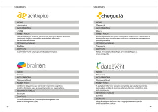 STARTUPS STARTUPS 
NOME 
Aentropico 
ACELERADORA 
21212 
TWEET PITCH 
Detalhamentos e análises precisas das principais fontes de dados, 
revelando insights escondidos que ajudam a tomada 
de decisões eficientes 
SETOR DE ATUAÇÃO 
Big Data 
CONTATO 
Juan Pablo Marín Díaz | jpmarindiaz@aentropi.co 
NOME 
brainon 
ACELERADORA 
Outsource Brazil 
TWEET PITCH 
Ambiente de games que oferece treinamento cognitivo 
e coleta de dados para acompanhamento por especialistas 
SETOR DE ATUAÇÃO 
Educação 
CONTATO 
Lucas Freitas Alencar | contato@brainongames.com 
www.brainongames.com/ 
NOME 
Chegue.Lá 
ACELERADORA 
Wayra 
TWEET PITCH 
Fornece informações sobre companhias rodoviárias e itinerários e 
encaminha seus usuários para realizar a compra das passagens em 
portais parceiros 
SETOR DE ATUAÇÃO 
Transporte 
CONTATO 
Felipe Arenales Santos | felipe.arenales@chegue.la 
www.chegue.la 
NOME 
Dataevent 
ACELERADORA 
Outsource Brazil 
TWEET PITCH 
A DataEvent fornece soluções completas para o planejamento, 
execução e gestão de eventos setoriais, técnico-científicos e de 
entretenimento 
SETOR DE ATUAÇÃO 
Eventos 
CONTATO 
Hugo Rodrigues da Silva Filho | hugo@dataevent.com.br 
www.dataevent.com.br 
27 28 
 