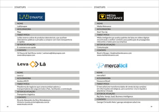 STARTUPS STARTUPS 
NOME 
LabSynapse 
ACELERADORA 
Pipa 
TWEET PITCH 
Leilão reverso online de produtos laboratoriais, que auxiliam 
laboratórios públicos e privados a comprar com mais transparência 
e rapidez 
SETOR DE ATUAÇÃO 
E-commerce em saúde 
CONTATO 
Gil Souza de Sant’Anna Junior | santanna@labsynapse.com 
www.labsynapse.com 
NOME 
Leva Lá 
ACELERADORA 
Acelera MGTI 
TWEET PITCH 
Plataforma de negócios que conecta embarcadores a 
transportadores de carga em todo o País., facilitando a contratação 
SETOR DE ATUAÇÃO 
Transporte e logística 
CONTATO 
Ricardo Alexandre da Silva Shimabukuro 
Victorio ricardo.victorio@levala.com.br 
www.levala.com.br 
NOME 
Media Relevance 
ACELERADORA 
Start You Up 
TWEET PITCH 
Mídia inteligente que analisa padrões de falas em vídeos digitais 
encontrando o melhor contexto para publicação de propagandas 
relevantes criadas para sua empresa 
SETOR DE ATUAÇÃO 
Comunicação 
CONTATO 
Beatriz Borges | bia@mediarelevance.com 
www.mediarelevance.com 
NOME 
mercafácil 
ACELERADORA 
Ousource Brazil 
TWEET PITCH 
O mercafácil.me transforma dados de venda da loja varejista 
em informações estratégicas, para aumentar o lucro liquido e 
abandonar intuição 
SETOR DE ATUAÇÃO 
Big Data, Varejo, SaaS, Business Intelligence 
CONTATO 
George Christofis Neto | george.neto@mercafacil.me 
33 34 
 
