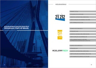 ACELERADORAS QUALIFICADAS PELO 
PROGRAMA START-UP BRASIL 
PRIMEIRA EDIÇÃO 
NOME: ACELERATECH 
ATUAÇÃO: SP 
INVESTE: DE R$ 20 MIL A R$ 50 MIL 
PARTICIPAÇÃO ACIONÁRIA: 10% A 15% 
SITE:WWW.ACELERATECH.COM.BR/ 
ACELERADORAS 
NOME: 21 212 
ATUAÇÃO: RJ E NY (EUA) 
INVESTE: DE R$ 20 MIL A R$ 50 MIL 
PARTICIPAÇÃO ACIONÁRIA: 10 A 20% 
SITE: WWW.21212.COM 
NOME: ACELERA MGTI 
ATUAÇÃO: MG 
INVESTE: DE R$ 25 MIL A R$ 150 MIL 
PARTICIPAÇÃO ACIONÁRIA: 4% 
SITE: WWW.FUMSOFT.ORG.BR/ 
EMPREENDEDORISMO/ACELERA-MG 
03 04 
 