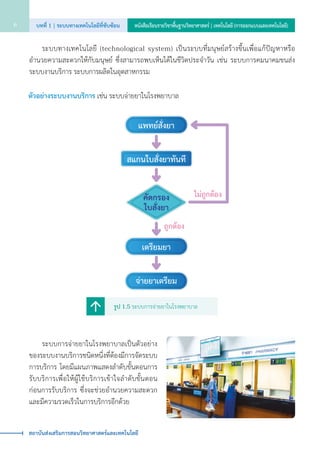 แพทย�สั่งยา
จ�ายยาเตรียม
รวบรวมใบสั่งยา
คัดกรอง
ใบสั่งยา
คัดกรอง
ใบสั่งยา
ไม�ชัดเจน
ไม�ถูกต�อง
ถูกต�อง
เตรียมยา จ�ายยาเตรียม
เตรียมยา
แพทย�สั่งยา
สแกนใบสั่งยาทันที
ไม�ถูกต�องไม�ถูกต�อง
	 	 ระบบทางเทคโนโลยี (technological system) เป็นระบบที่มนุษย์สร้างขึ้นเพื่อแก้ปัญหาหรือ         
อำ�นวยความสะดวกให้กับมนุษย์ ซึ่งสามารถพบเห็นได้ในชีวิตประจำ�วัน เช่น ระบบการคมนาคมขนส่ง     
ระบบงานบริการ ระบบการผลิตในอุตสาหกรรม
ตัวอย่างระบบงานบริการ เช่น ระบบจ่ายยาในโรงพยาบาล
	 	 ระบบการจ่ายยาในโรงพยาบาลเป็นตัวอย่าง
ของระบบงานบริการชนิดหนึ่งที่ต้องมีการจัดระบบ
การบริการ โดยมีแผนภาพแสดงลำ�ดับขั้นตอนการ
รับบริการเพื่อให้ผู้ใช้บริการเข้าใจลำ�ดับขั้นตอน   
ก่อนการรับบริการ ซึ่งจะช่วยอำ�นวยความสะดวก
และมีความรวดเร็วในการบริการอีกด้วย
รูป 1.5 ระบบการจ่ายยาในโรงพยาบาล
บทที่ 1 | ระบบทางเทคโนโลยีที่ซับซ้อน6 หนังสือเรียนรายวิชาพื้นฐานวิทยาศาสตร์ | เทคโนโลยี (การออกแบบและเทคโนโลยี)
สถาบันส่งเสริมการสอนวิทยาศาสตร์และเทคโนโลยี
 