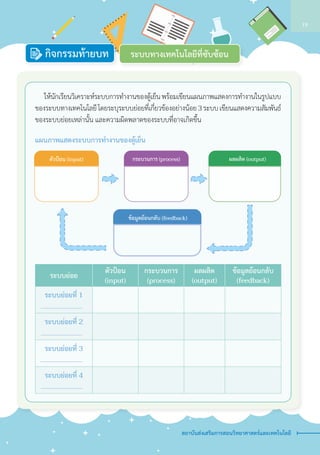 ระบบทางเทคโนโลยีที่ซับซ้อนกิจกรรมท้ายบท
	 ให้นักเรียนวิเคราะห์ระบบการทำ�งานของตู้เย็น พร้อมเขียนแผนภาพแสดงการทำ�งานในรูปแบบ
ของระบบทางเทคโนโลยี โดยระบุระบบย่อยที่เกี่ยวข้องอย่างน้อย 3 ระบบ เขียนแสดงความสัมพันธ์
ของระบบย่อยเหล่านั้น และความผิดพลาดของระบบที่อาจเกิดขึ้น
แผนภาพแสดงระบบการทำ�งานของตู้เย็น
ระบบย่อย
ตัวป้อน
(input)
กระบวนการ
(process)
ผลผลิต
(output)
ข้อมูลย้อนกลับ
(feedback)
ระบบย่อยที่ 1
				
ระบบย่อยที่ 2
				
ระบบย่อยที่ 3
				
ระบบย่อยที่ 4
				
ตัวป�อน (input) กระบวนการ (process) ผลผลิต (output)
ข�อมูลย�อนกลับ (feedback)
สถาบันส่งเสริมการสอนวิทยาศาสตร์และเทคโนโลยี
19
 