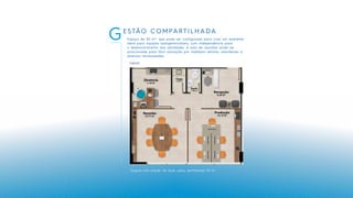 G
*Layout com junção de duas salas, perfazendo 50 m2
ESTÃO COMPARTILHADA
Espaço de 50 m²* que pode ser configurado para criar um ambiente
ideal para equipes autogerenciáveis, com independência para
o desenvolvimento das atividades. A sala de reuniões pode ser
posicionada para fácil utilização por múltiplos setores, atendendo a
diversas necessidades.
Layout
 