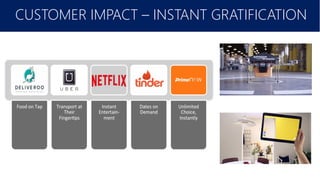 Filtering technology promises to alleviate this burden of choice by giving us more relevant personalized content, requiring
marketers to meet the expectation of personalization on the same level. Amazon, Google and Facebook have already paved
the way for this level of filtering.
CUSTOMER IMPACT – INSTANT GRATIFICATION
 