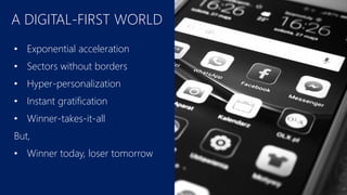 A DIGITAL-FIRST WORLD
• Exponential acceleration
• Sectors without borders
• Hyper-personalization
• Instant gratification
• Winner-takes-it-all
But,
• Winner today, loser tomorrow
 
