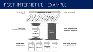 February 2016
POST-INTERNET I.T. - EXAMPLE
 