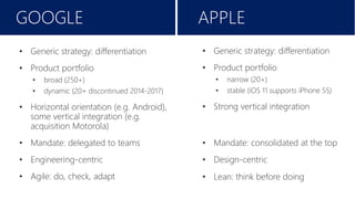 APPLEGOOGLE
• Generic strategy: differentiation
• Product portfolio
• narrow (20+)
• stable (iOS 11 supports iPhone 5S)
• Strong vertical integration
• Mandate: consolidated at the top
• Design-centric
• Lean: think before doing
• Generic strategy: differentiation
• Product portfolio
• broad (250+)
• dynamic (20+ discontinued 2014-2017)
• Horizontal orientation (e.g. Android),
some vertical integration (e.g.
acquisition Motorola)
• Mandate: delegated to teams
• Engineering-centric
• Agile: do, check, adapt
 