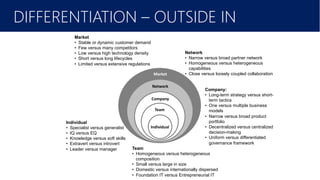 February 2016
DIFFERENTIATION – OUTSIDE IN
Market
Network
Company
Individual
Individual
• Specialist versus generalist
• IQ versus EQ
• Knowledge versus soft skills
• Extravert versus introvert
• Leader versus manager
Market
• Stable or dynamic customer demand
• Few versus many competitors
• Low versus high technology density
• Short versus long lifecycles
• Limited versus extensive regulations
Network
• Narrow versus broad partner network
• Homogeneous versus heterogeneous
capabilities
• Close versus loosely coupled collaboration
Company:
• Long-term strategy versus short-
term tactics
• One versus multiple business
models
• Narrow versus broad product
portfolio
• Decentralized versus centralized
decision-making
• Uniform versus differentiated
governance framework
Team
• Homogeneous versus heterogeneous
composition
• Small versus large in size
• Domestic versus internationally dispersed
• Foundation IT versus Entrepreneurial IT
Team
 