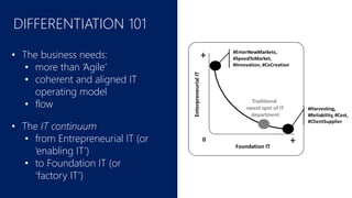 DIFFERENTIATION 101
• The business needs:
• more than ‘Agile’
• coherent and aligned IT
operating model
• flow
• The IT continuum
• from Entrepreneurial IT (or
‘enabling IT’)
• to Foundation IT (or
‘factory IT’)
 